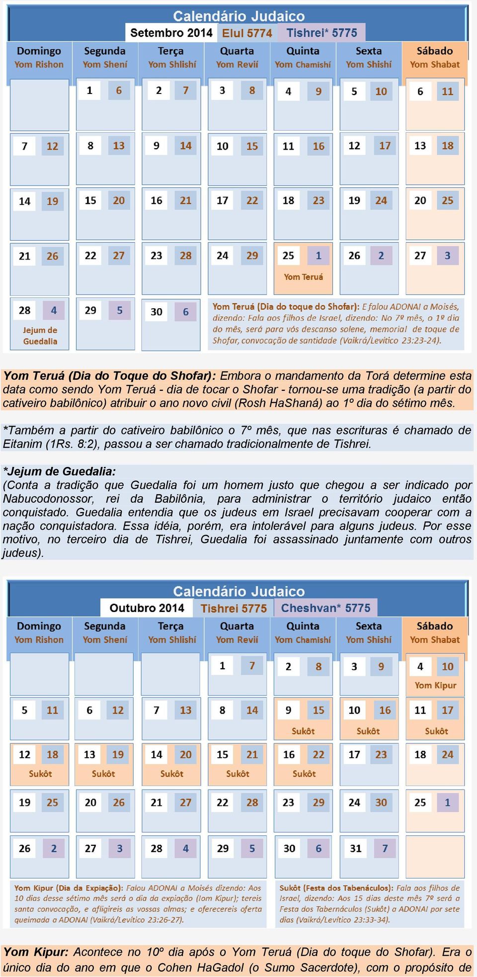 8:2), passou a ser chamado tradicionalmente de Tishrei.