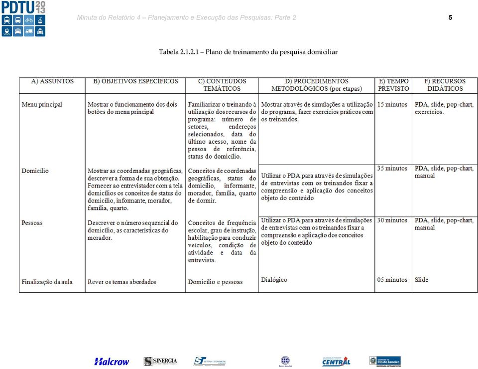 Pesquisas: Parte 2 5 Tabela 2.1.