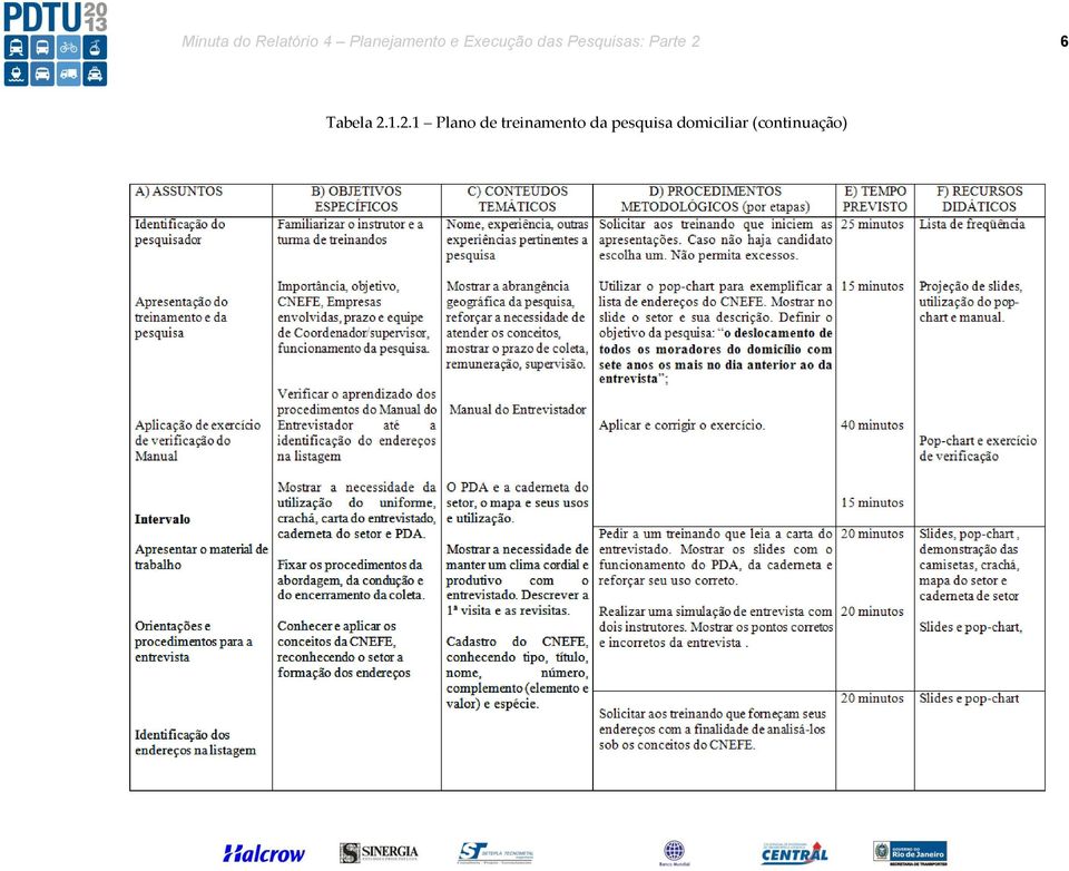 Tabela 2.