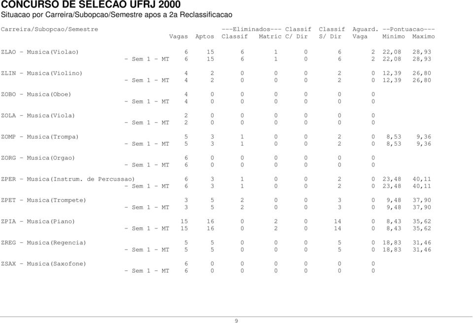 Musica(Orgao) 6 0 0 0 0 0 0 - Sem 1 - MT 6 0 0 0 0 0 0 ZPER - Musica(Instrum.