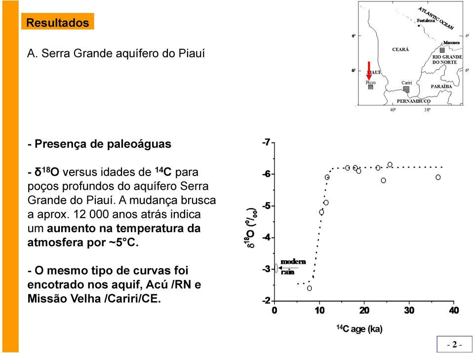 para poços profundos do aquífero Serra Grande do Piauí. A mudança brusca a aprox.