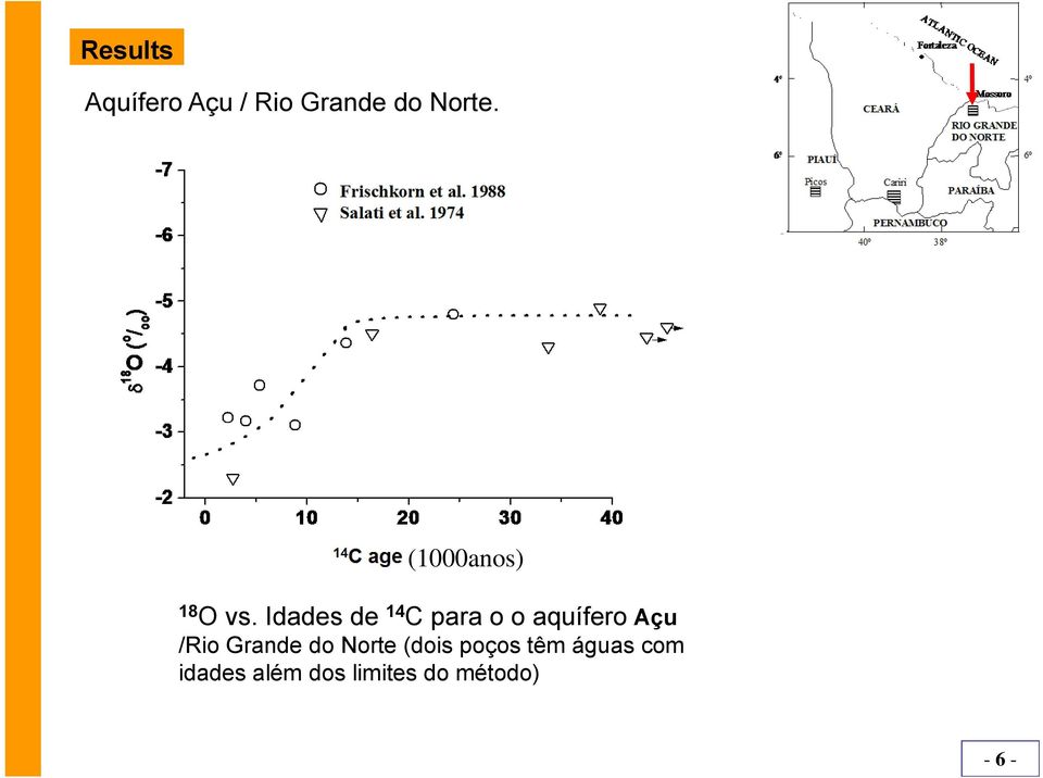 Idades de 14 C para o o aquífero Açu /Rio