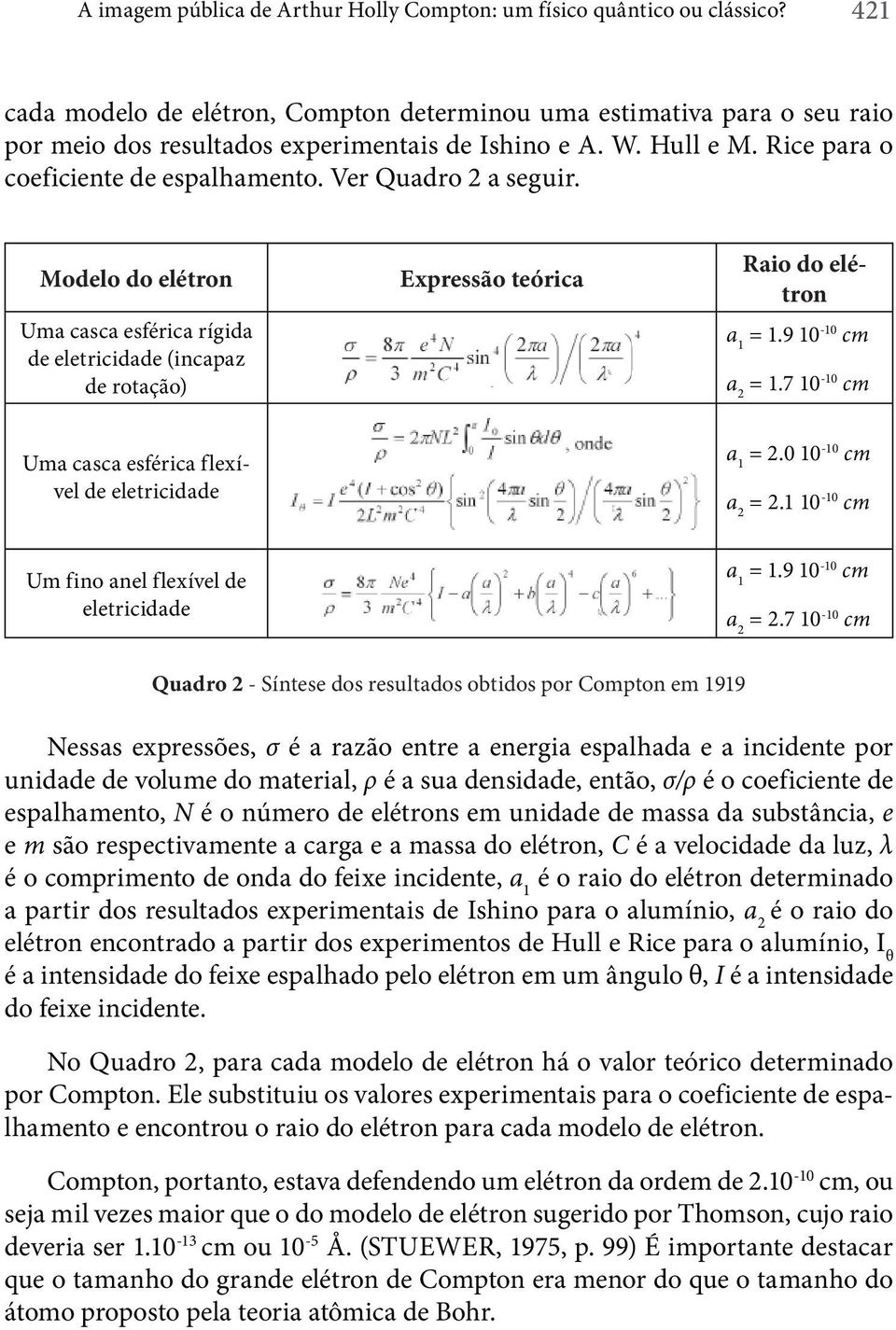 Ver Quadro 2 a seguir. Modelo do elétron Uma casca esférica rígida de eletricidade (incapaz de rotação) Expressão teórica Raio do elétron a 1 = 1.9 10-10 cm a 2 = 1.