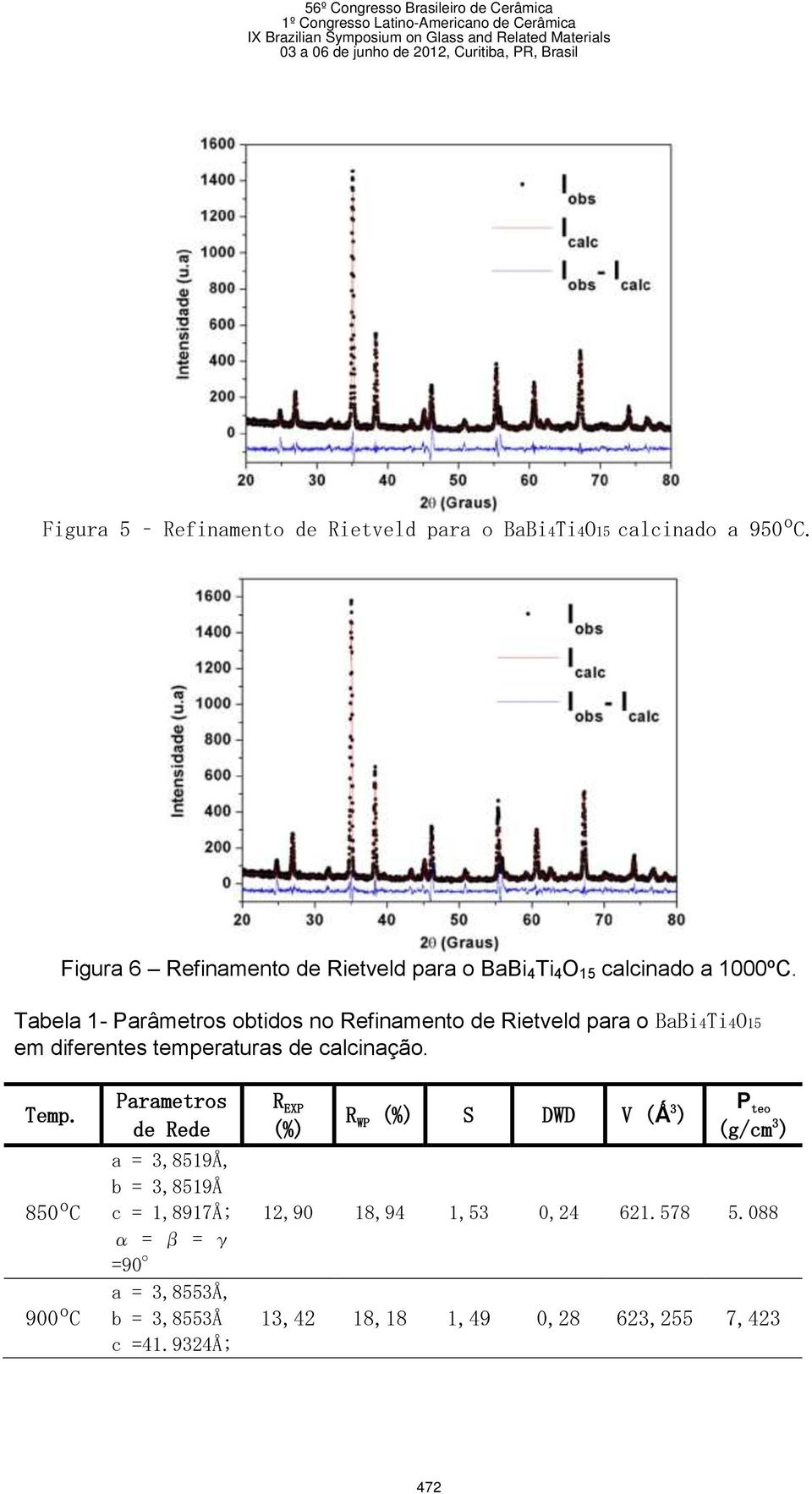 Tabela 1- Parâmetros obtidos no Refinamento de Rietveld para o BaBi4Ti4O15 em diferentes temperaturas de calcinação. Temp.