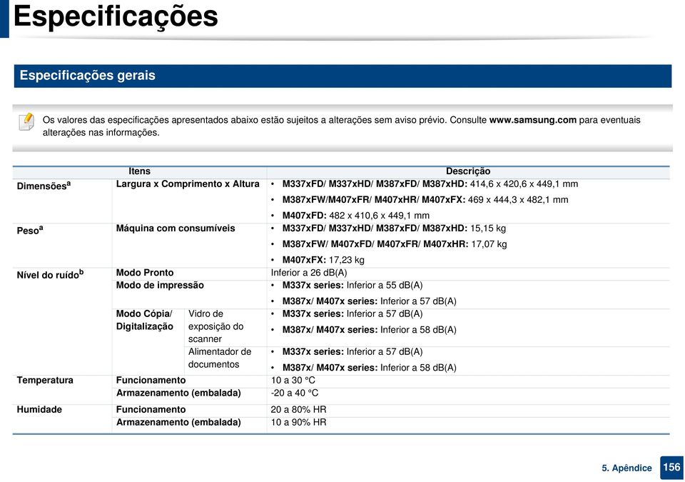 449,1 mm Peso a Máquina com consumíveis M337xFD/ M337xHD/ M387xFD/ M387xHD: 15,15 kg M387xFW/ M407xFD/ M407xFR/ M407xHR: 17,07 kg M407xFX: 17,23 kg Nível do ruído b Modo Pronto Inferior a 26 db(a)