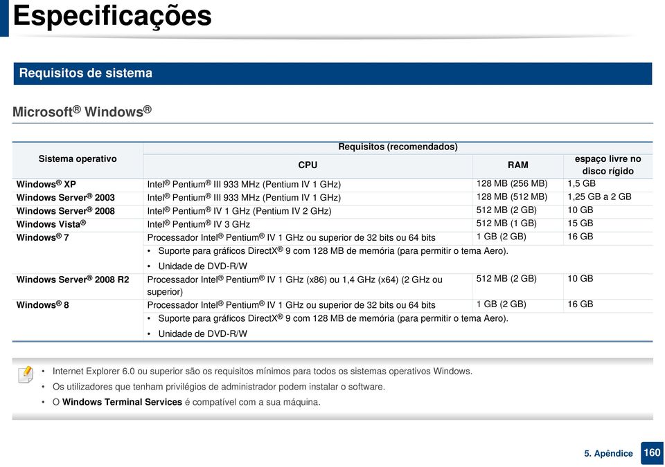 Intel Pentium IV 3 GHz 512 MB (1 GB) 15 GB Windows 7 Processador Intel Pentium IV 1 GHz ou superior de 32 bits ou 64 bits 1 GB (2 GB) 16 GB Suporte para gráficos DirectX 9 com 128 MB de memória (para