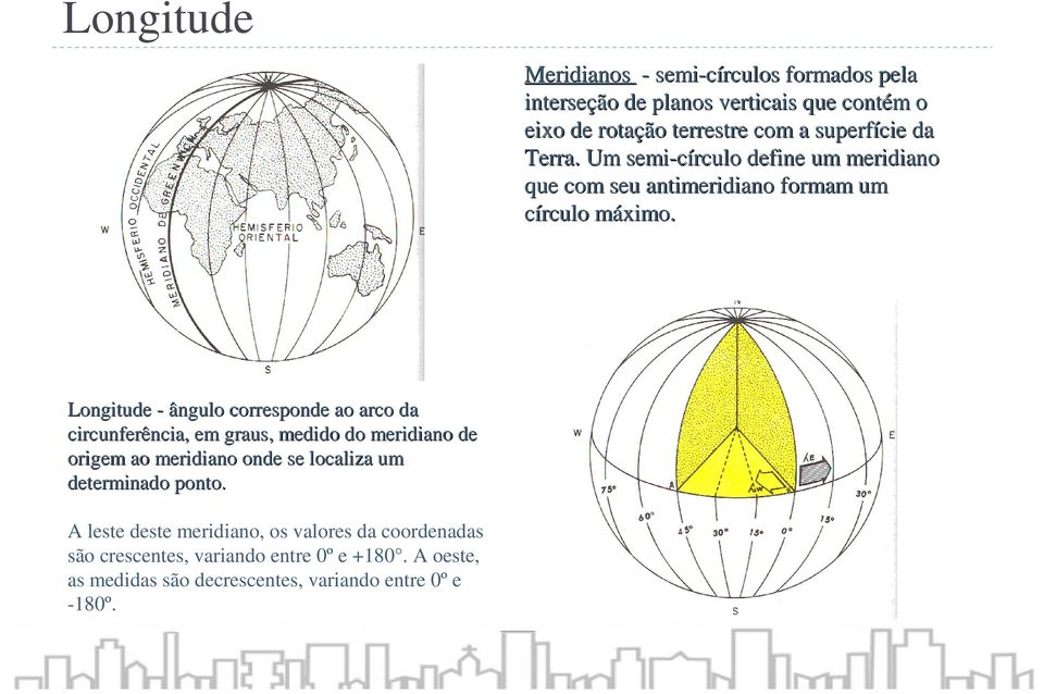 Longitude - ângulo corresponde ao arco da circunferência, em graus, medido do meridiano de origem ao meridiano onde se localiza um