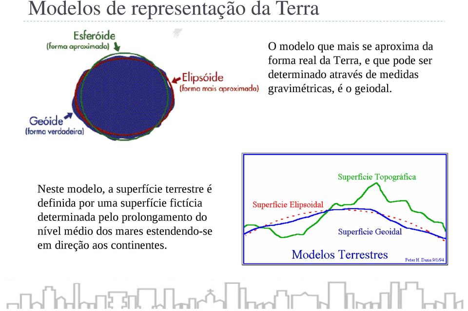 Neste modelo, a superfície terrestre é definida por uma superfície fictícia