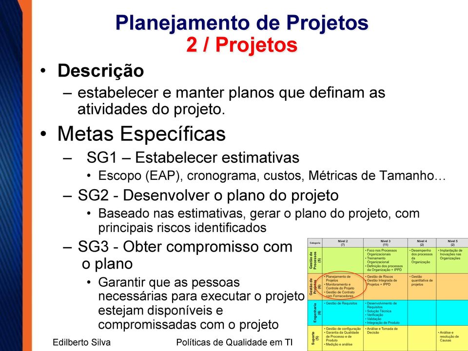 o plano do projeto Baseado nas estimativas, gerar o plano do projeto, com principais riscos identificados SG3 - Obter