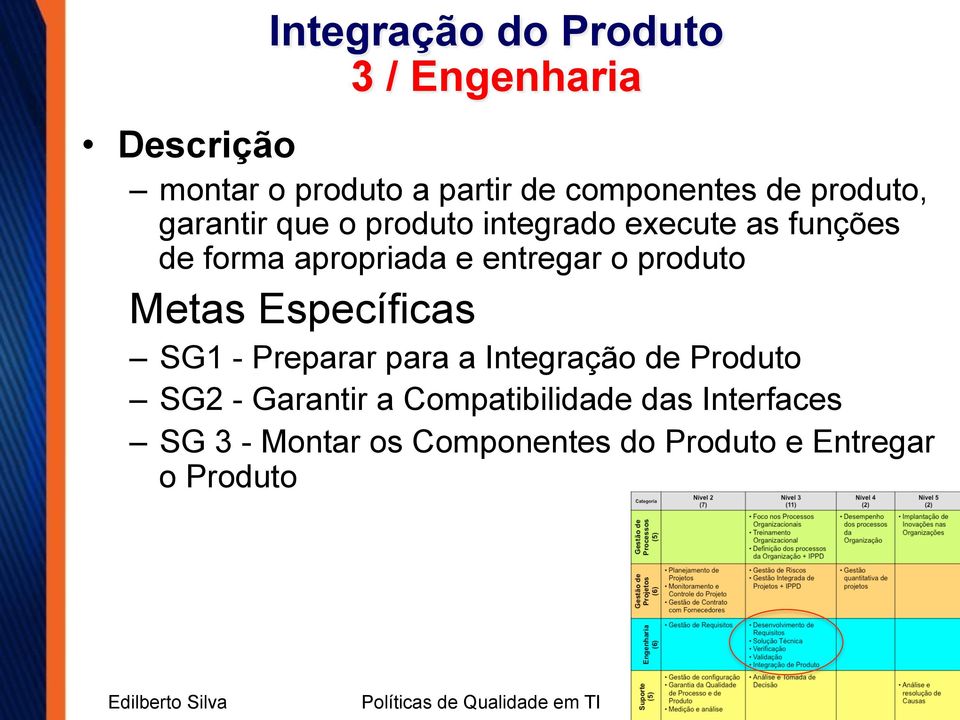 entregar o produto Metas Específicas SG1 - Preparar para a Integração de Produto SG2 -