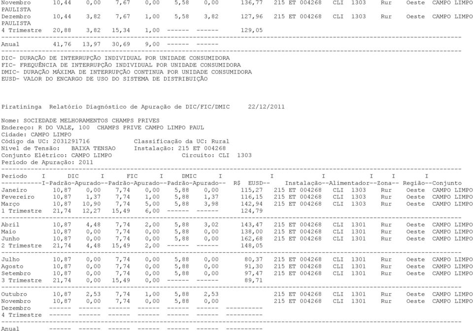 UNIDADE CONSUMIDORA DMIC- DURAÇÃO MÁXIMA DE INTERRUPÇÃO CONTINUA POR UNIDADE CONSUMIDORA EUSD- VALOR DO ENCARGO DE USO DO SISTEMA DE DISTRIBUIÇÃO Piratininga Relatório Diagnóstico de Apuração de