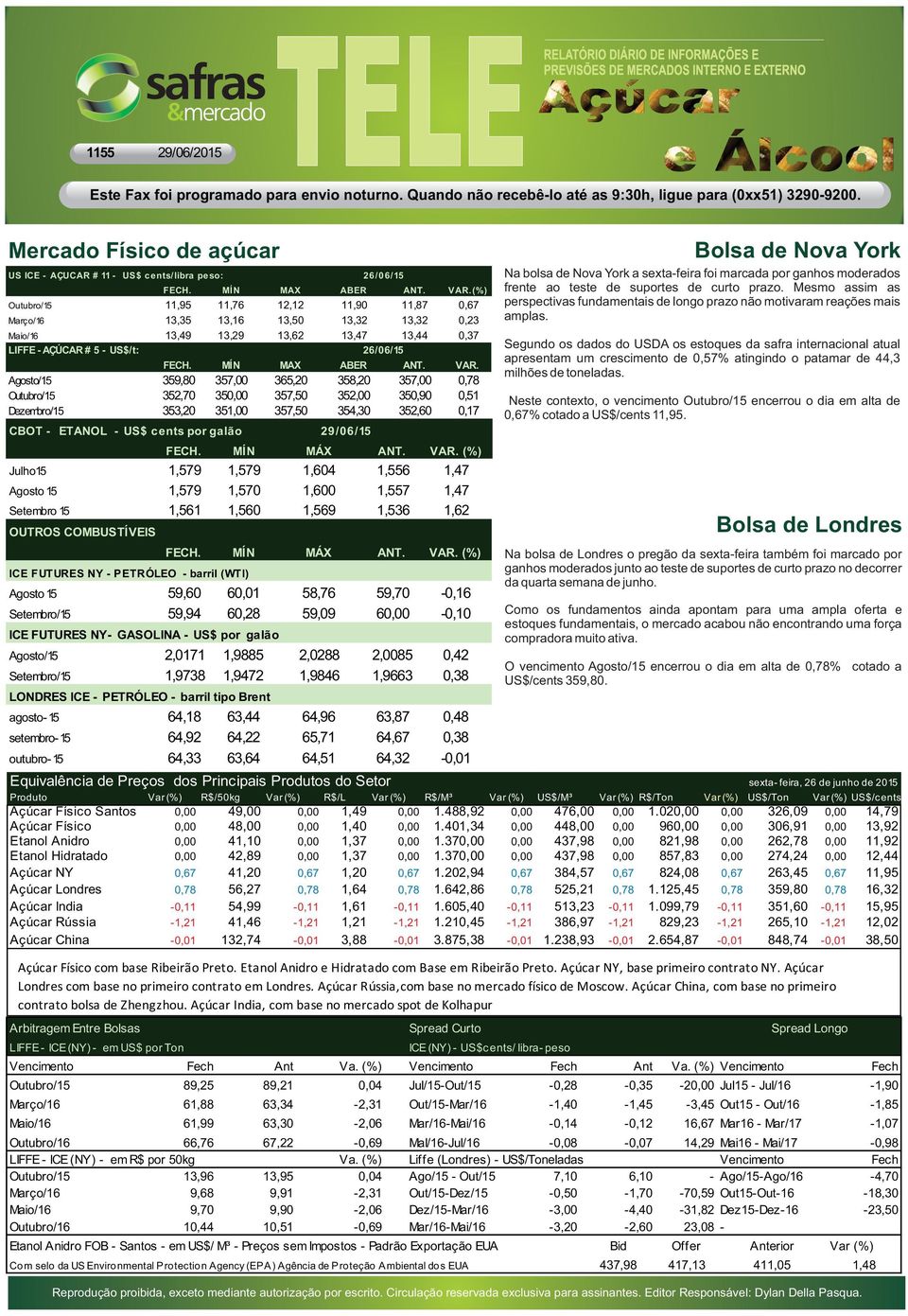 Agosto/15 359,80 357,00 365,20 358,20 357,00 0,78 Outubro/15 352,70 350,00 357,50 352,00 350,90 0,51 Dezembro/15 353,20 351,00 357,50 354,30 352,60 0,17 CBOT - TANOL - US$ cents por galão 29/06/15