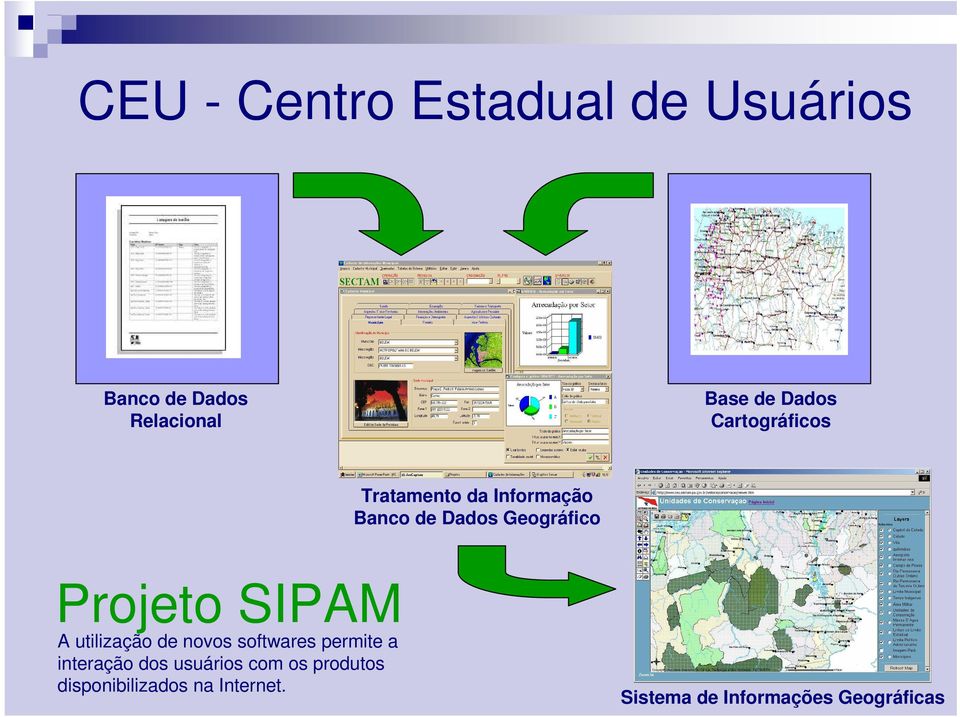 SIPAM A utilização de novos softwares permite a interação dos usuários com