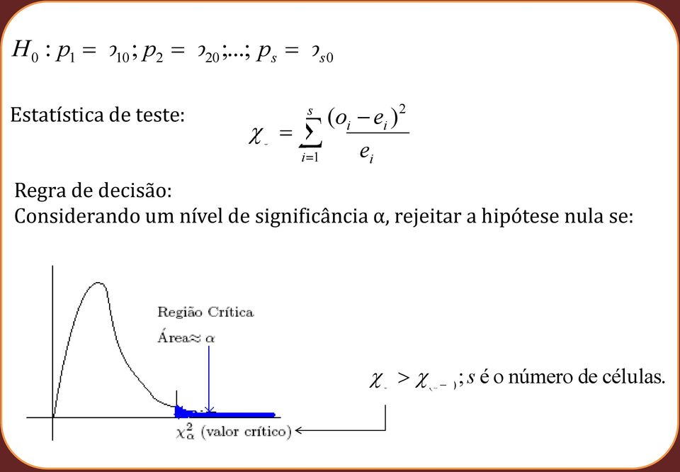 dcisão: Considrando um nívl d significância