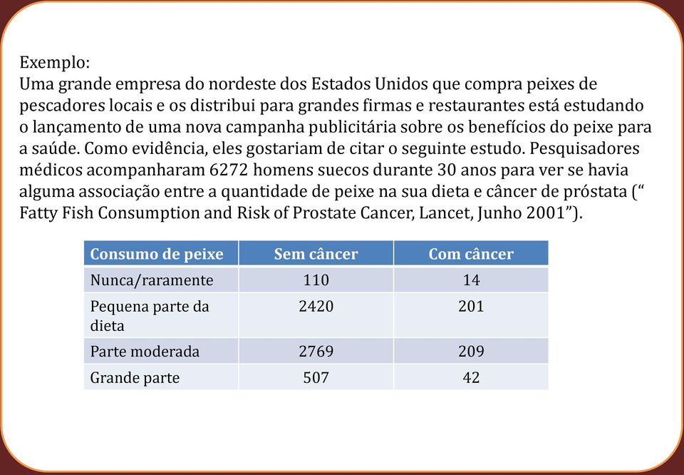 Psquisadors médicos acompanharam 67 homns sucos durant 3 anos para vr s havia alguma associação ntr a quantidad d pix na sua dita câncr d próstata (