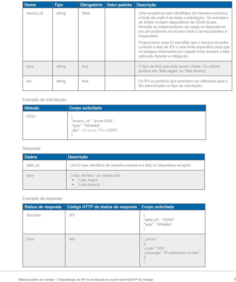 Proporcionar esse ID permitirá que o serviço receptor conecte a lista de IPs a uma fonte específica para que os ataques informados por aquela fonte tenham a lista aplicada durante a mitigação.