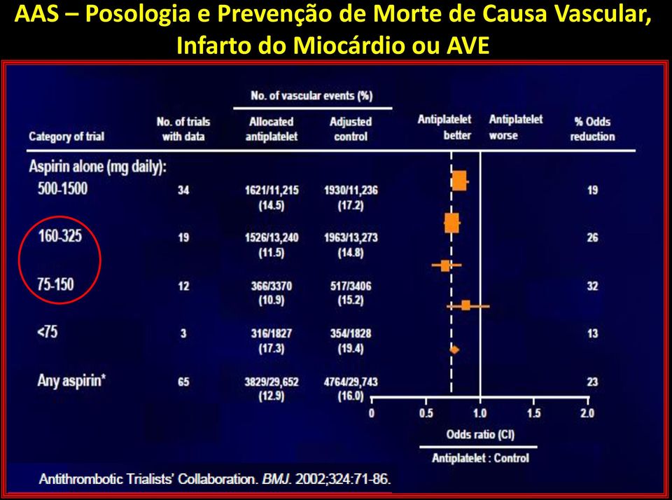 de Causa Vascular,