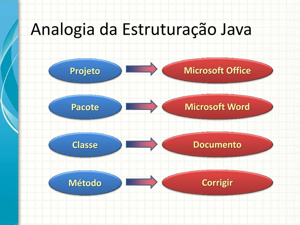 Office Pacote Microsoft