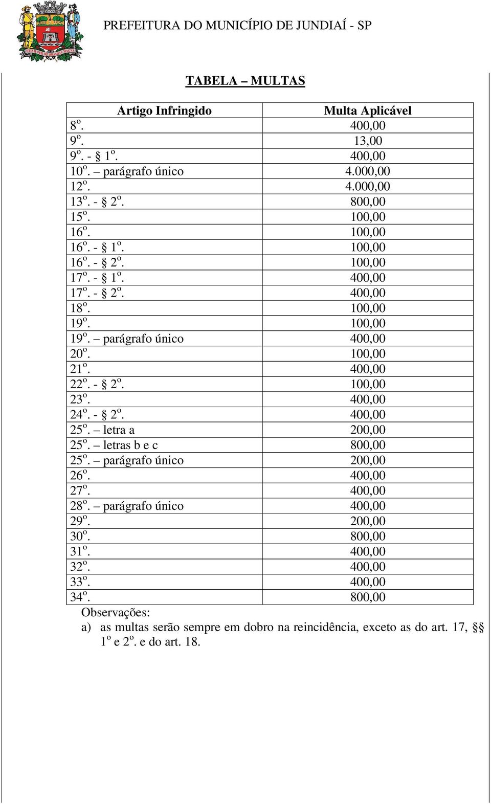 - 2 o. 100,00 23 o. 400,00 24 o. - 2 o. 400,00 25 o. letra a 200,00 25 o. letras b e c 800,00 25 o. parágrafo único 200,00 26 o. 400,00 27 o. 400,00 28 o.