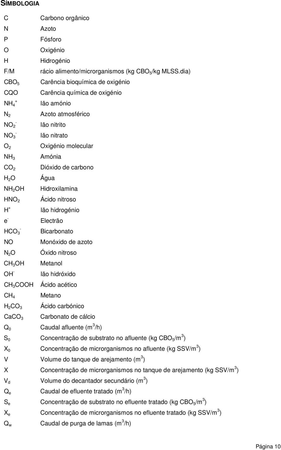 atmosférico Ião nitrito Ião nitrato Oxigénio molecular Amónia Dióxido de carbono Água Hidroxilamina Ácido nitroso Ião hidrogénio Electrão Bicarbonato Monóxido de azoto Óxido nitroso Metanol Ião