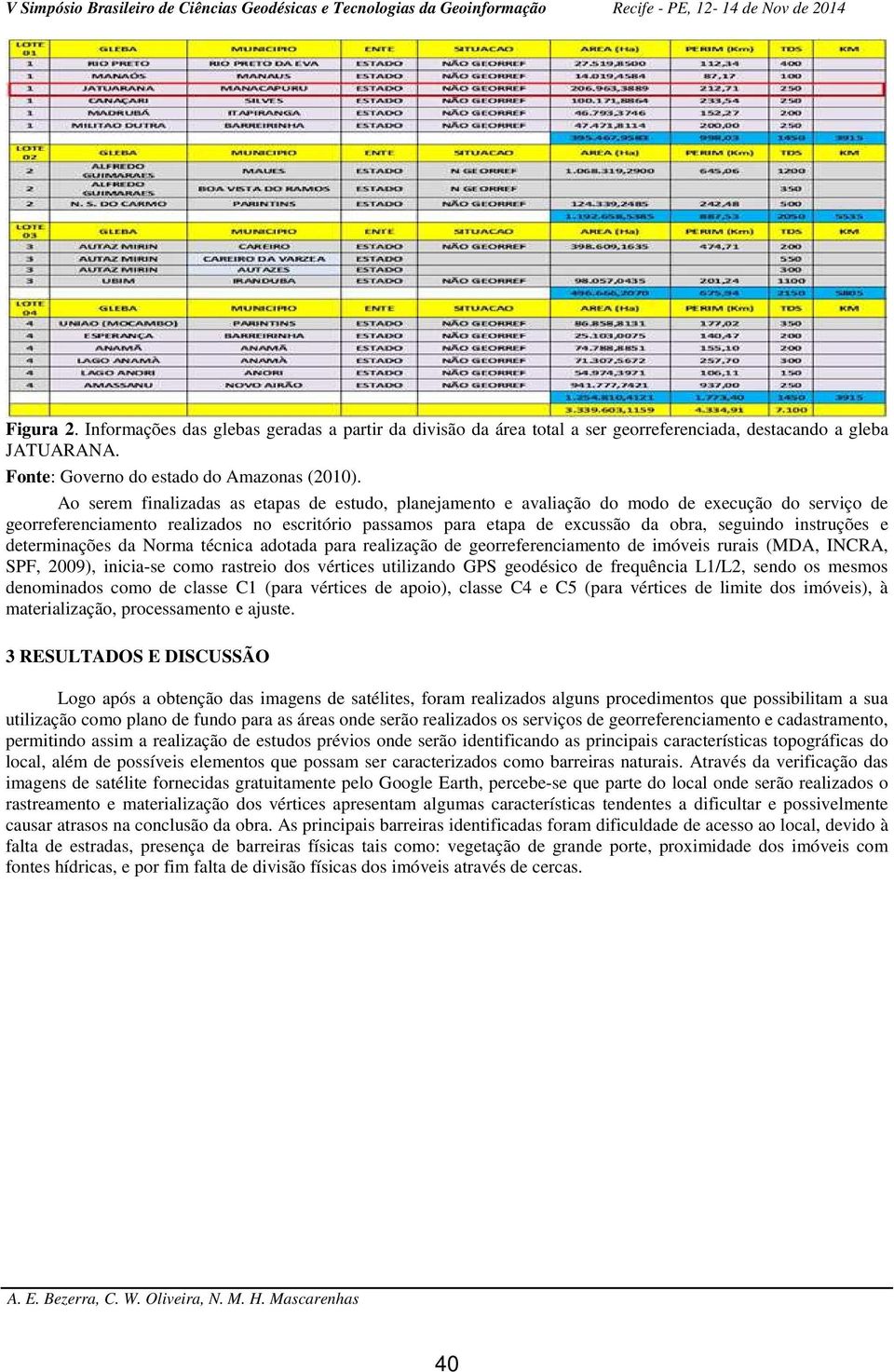 instruções e determinações da Norma técnica adotada para realização de georreferenciamento de imóveis rurais (MDA, INCRA, SPF, 2009), inicia-se como rastreio dos vértices utilizando GPS geodésico de