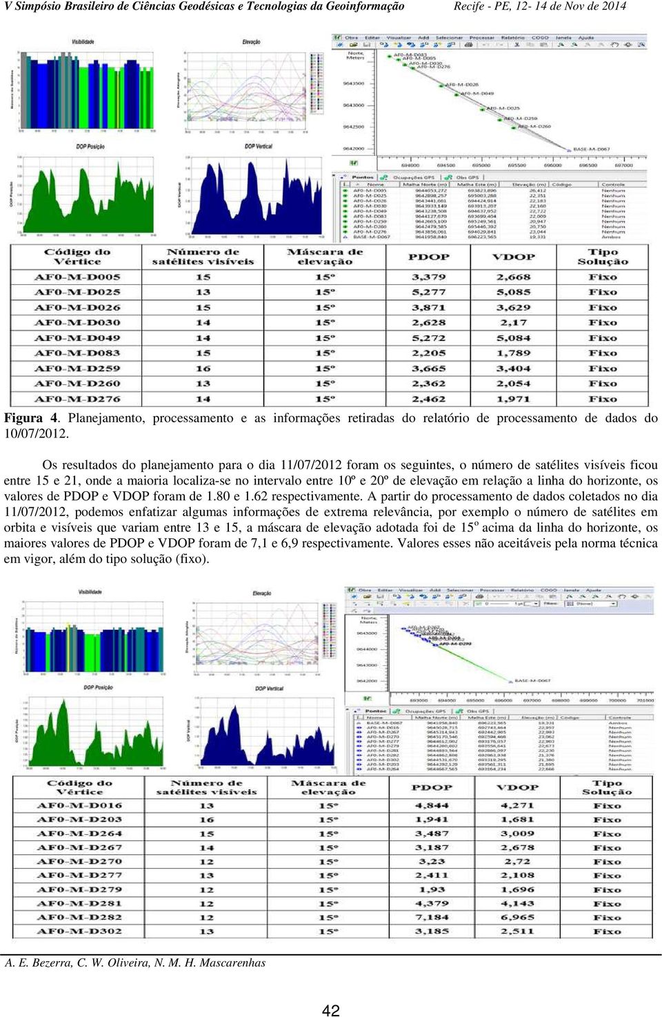 relação a linha do horizonte, os valores de PDOP e VDOP foram de 1.80 e 1.62 respectivamente.