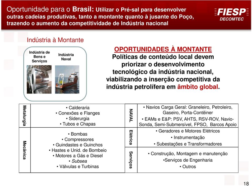 viabilizando a inserção competitiva da indústria petrolífera em âmbito global.