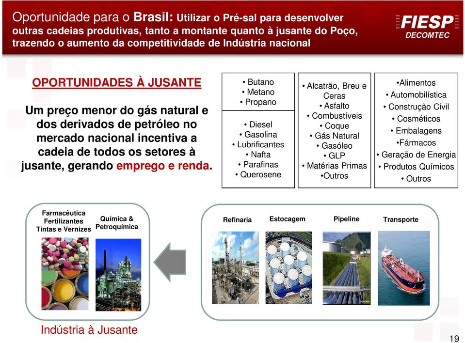 Butano Metano Propano Diesel Gasolina Lubrificantes Nafta Parafinas Querosene Alcatrão, Breu e Ceras Asfalto Combustíveis Coque Gás Natural Gasóleo GLP Matérias Primas Outros Alimentos