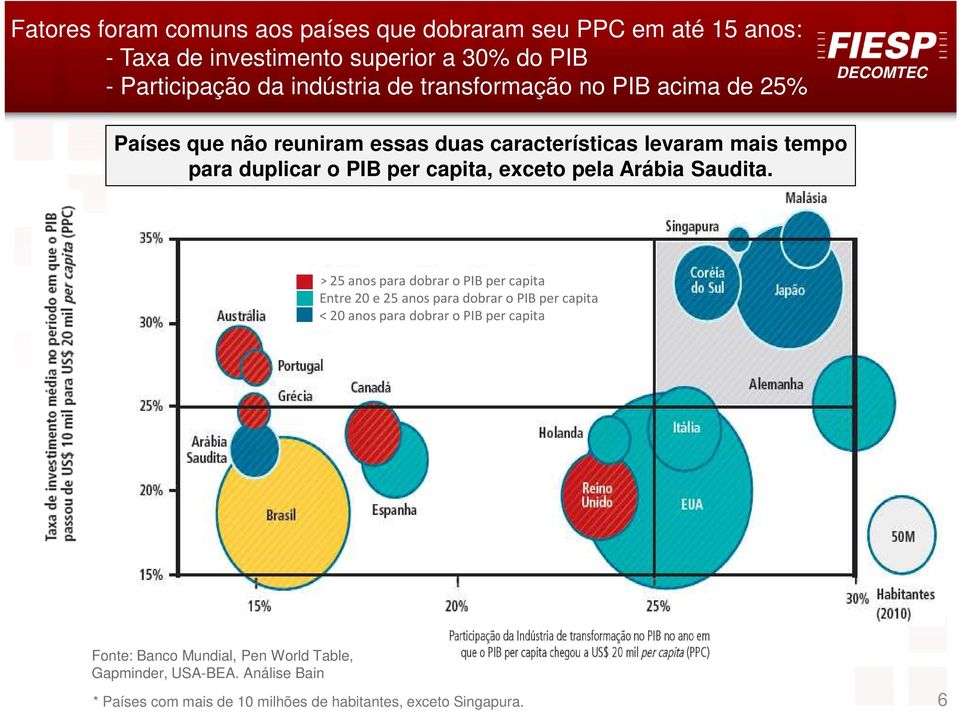 exceto pela Arábia Saudita.