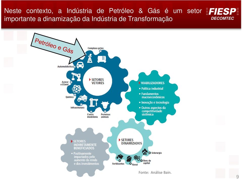 importante a dinamização da