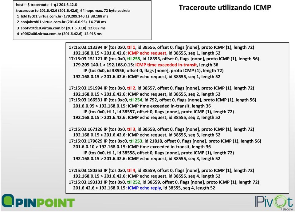 113394 IP (tos 0x0, Ol 1, id 38556, offset 0, flags [none], proto ICMP (1), length 72) 192.168.0.15 > 201.6.42.6: ICMP echo request, id 38555, seq 1, length 52 17:15:03.