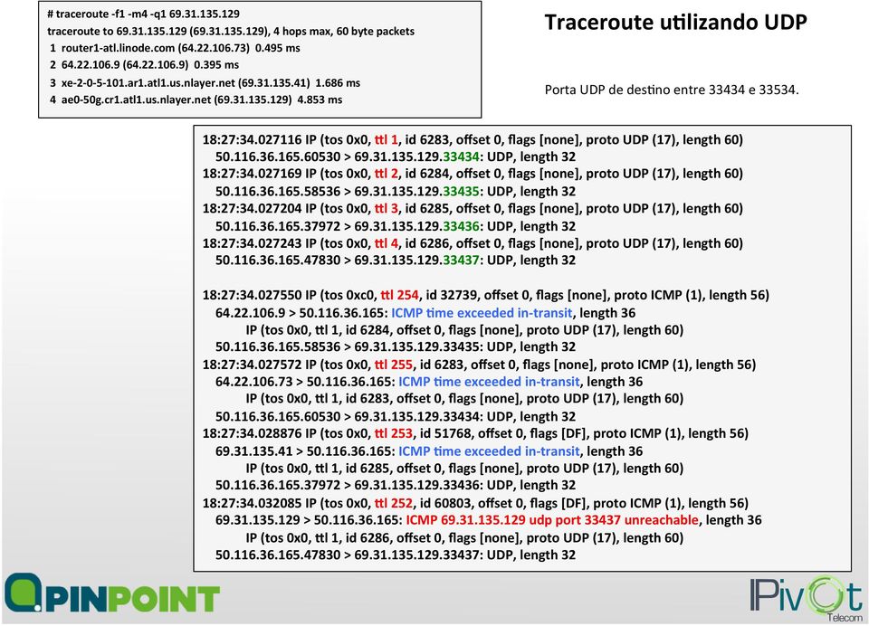 18:27:34.027116 IP (tos 0x0, Ol 1, id 6283, offset 0, flags [none], proto UDP (17), length 60) 50.116.36.165.60530 > 69.31.135.129.33434: UDP, length 32 18:27:34.