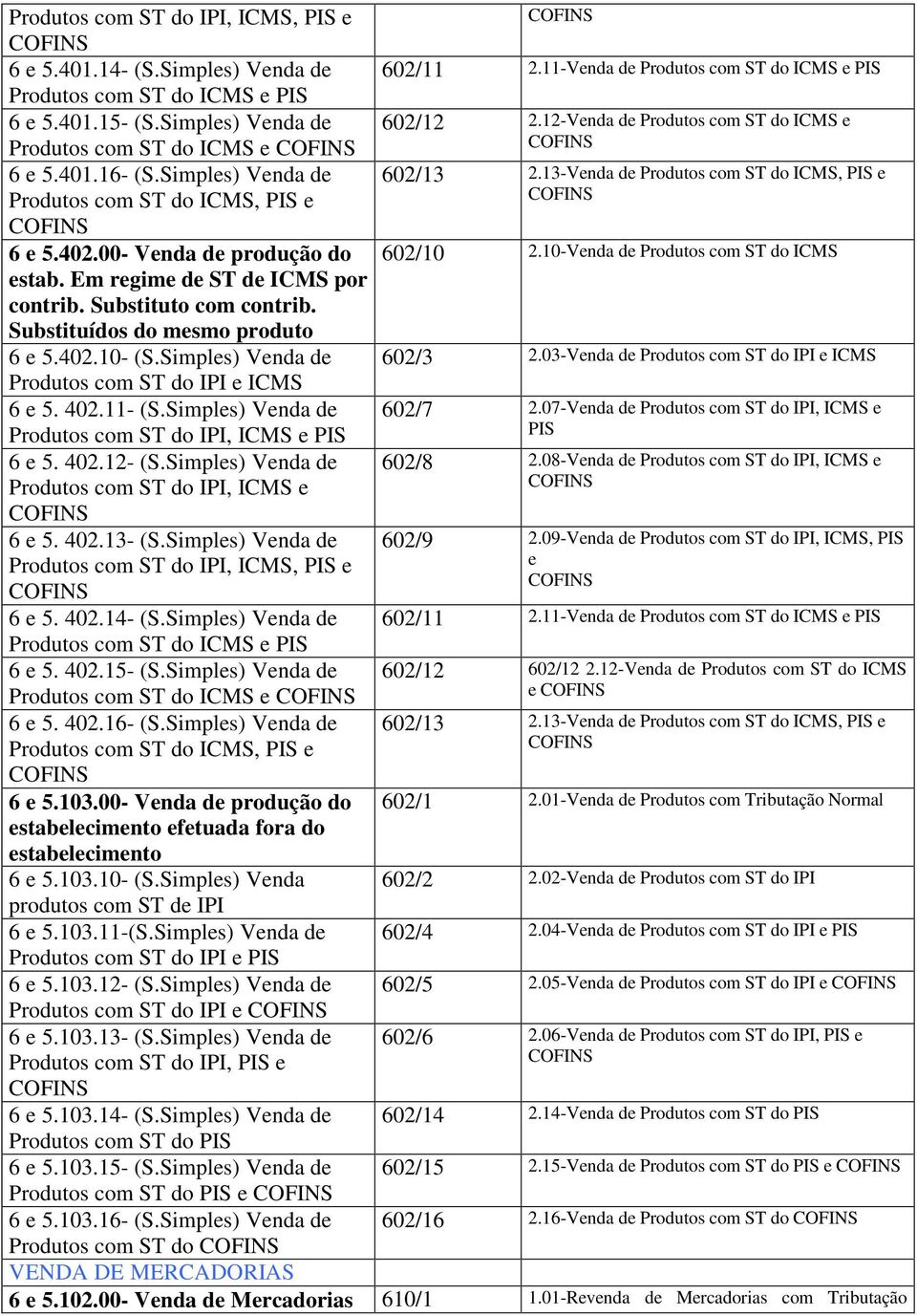 00- Venda de produção do 602/10 2.10-Venda de Produtos com ST do estab. Em regime de ST de por contrib. Substituto com contrib. Substituídos do mesmo produto 6 e 5.402.10- (S.