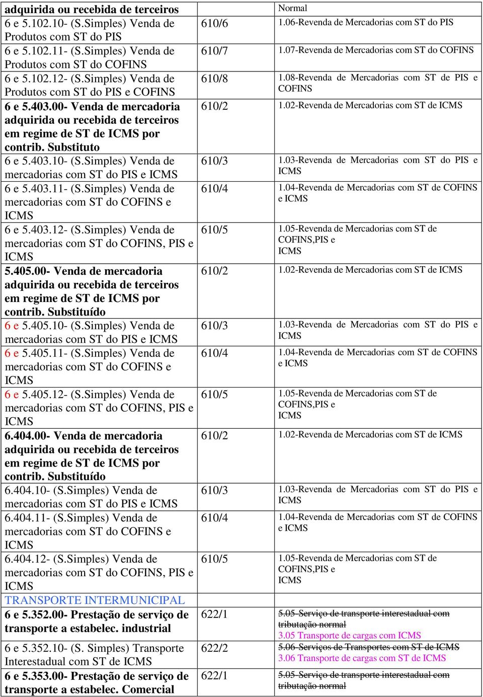 Simples) Venda de mercadorias com ST do PIS e 6 e 5.403.11- (S.Simples) Venda de mercadorias com ST do e 6 e 5.403.12- (S.Simples) Venda de mercadorias com ST do, PIS e 5.405.