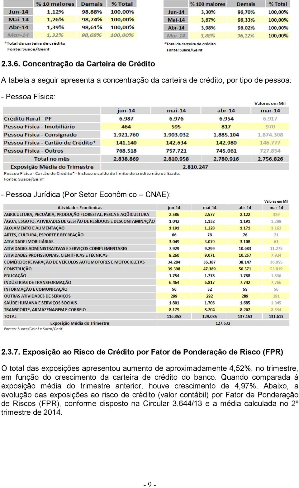 Econômico CNAE): 2.3.7.