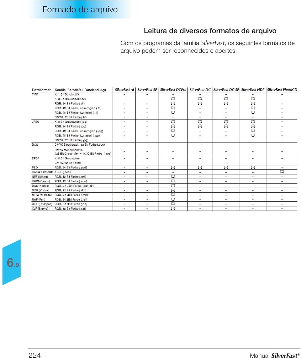 os seguintes formatos de arquivo podem