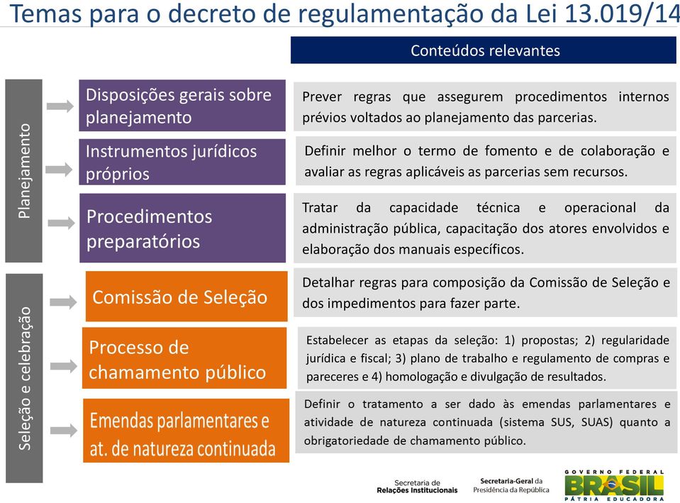 Definir melhor o termo de fomento e de colaboração e avaliar as regras aplicáveis as parcerias sem recursos.