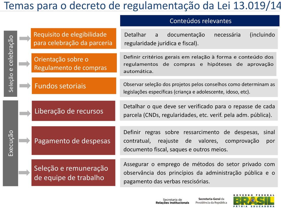 documentação necessária (incluindo regularidade jurídica e fiscal). Observar seleção dos projetos pelos conselhos como determinam as legislações específicas (criança e adolescente, idoso, etc).