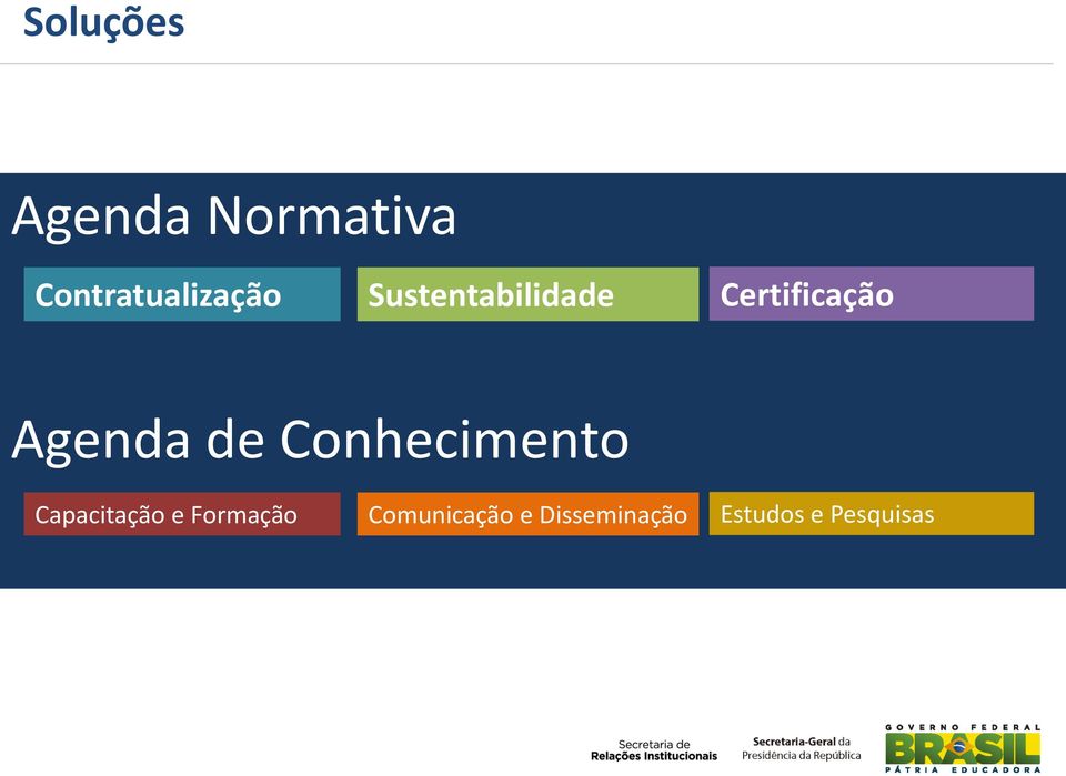 Certificação Agenda de Conhecimento