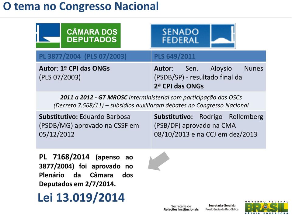 568/11) subsídios auxiliaram debates no Congresso Nacional Substitutivo: Eduardo Barbosa (PSDB/MG) aprovado na CSSF em 05/12/2012 Substitutivo: