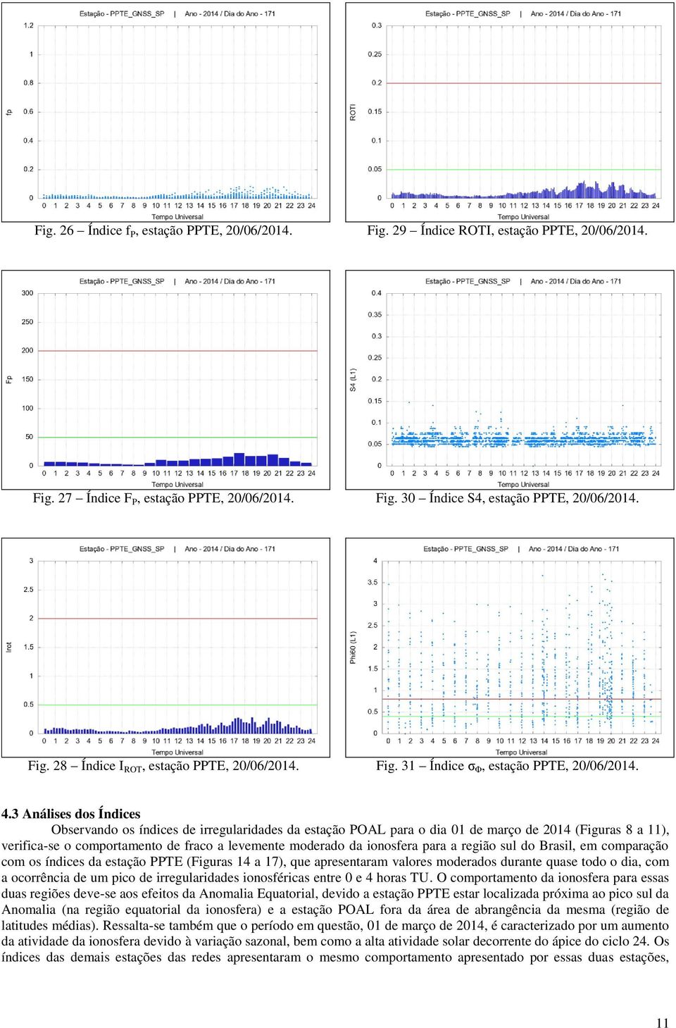 3 Análises dos Índices Observando os índices de irregularidades da estação POAL para o dia 01 de março de 014 (Figuras 8 a 11), verifica-se o comportamento de fraco a levemente moderado da ionosfera