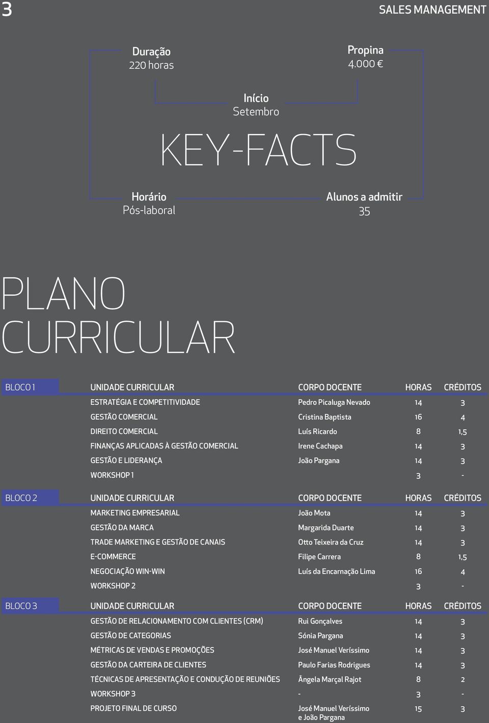GESTÃO COMERCIAL Cristina Baptista 16 4 DIREITO COMERCIAL Luís Ricardo 8 1,5 FINANÇAS APLICADAS À GESTÃO COMERCIAL Irene Cachapa 14 3 GESTÃO E LIDERANÇA João Pargana 14 3 WORKSHOP 1 3 - BLOCO 2