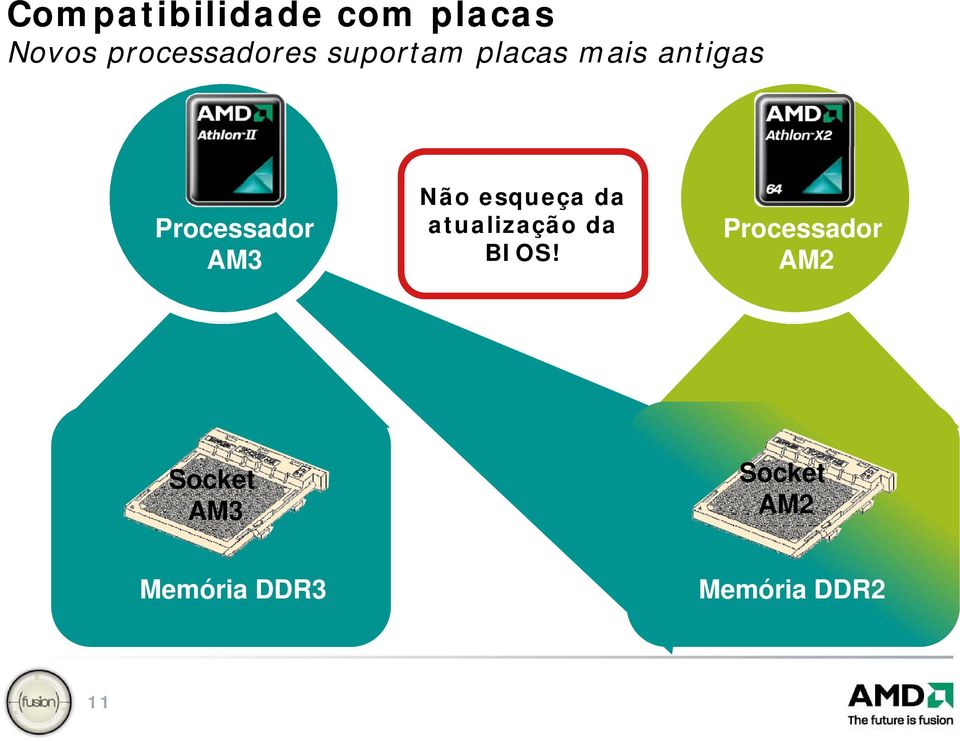 esqueça da atualização da BIOS!