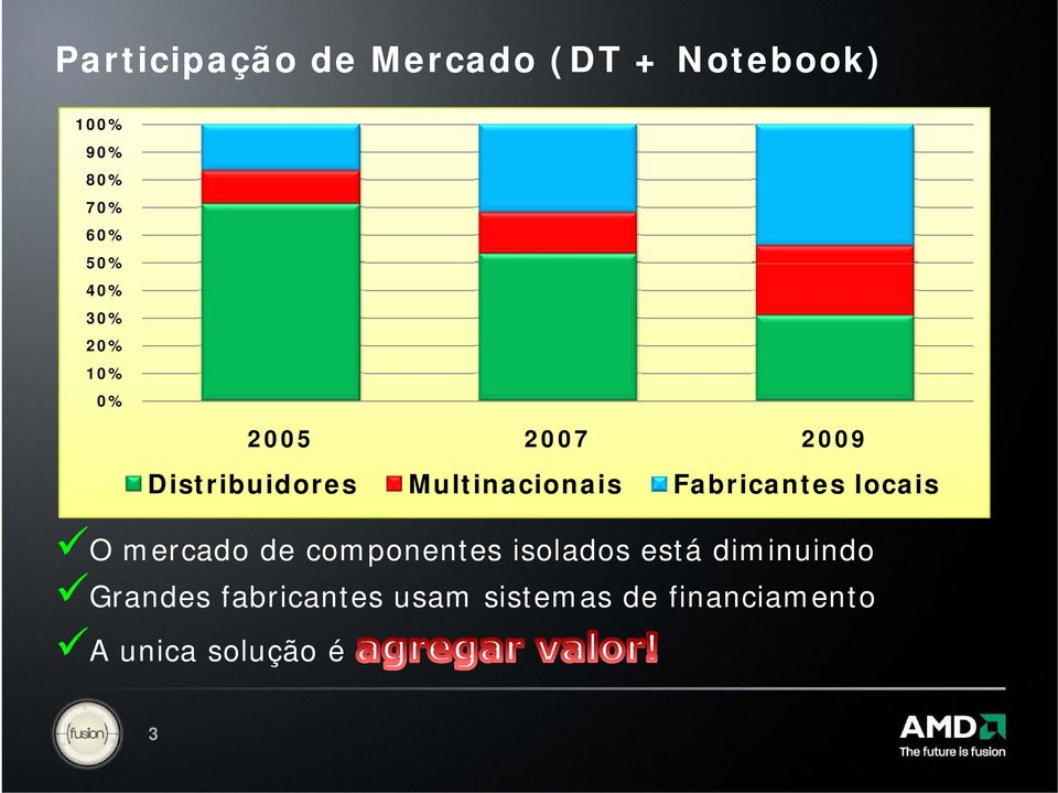 Fabricantes locais O mercado de componentes isolados está