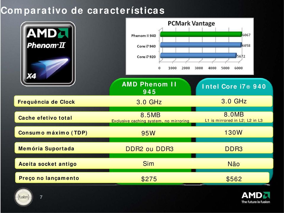 5MB Exclusive caching system, no mirroring 95W DDR2 ou DDR3 Intel Core i7 940 3.