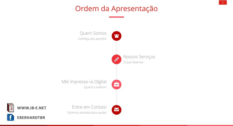 Mkt Impresso vs Digital Qual é o melhor?