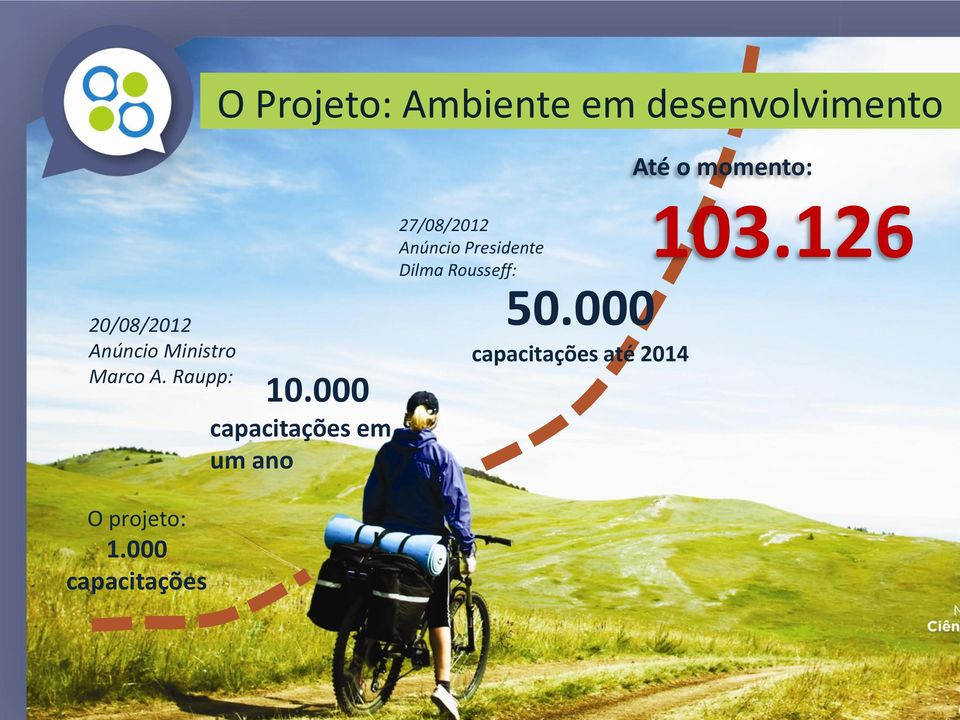 000 capacitações em um ano 27/08/2012 Anúncio Presidente