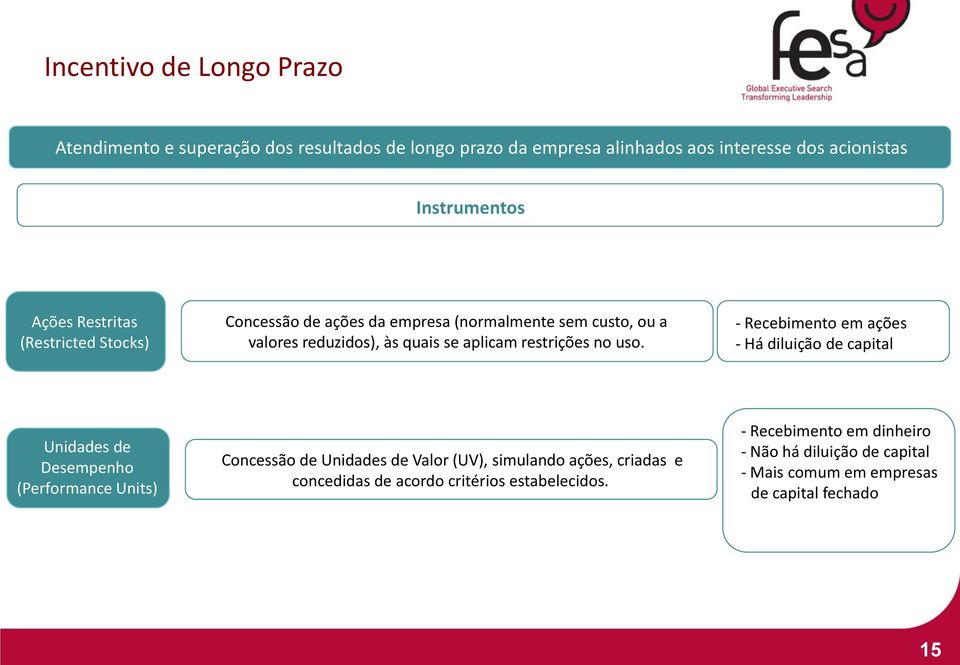 - Recebimento em ações - Há diluição de capital Unidades de Desempenho (Performance Units) Concessão de Unidades de Valor (UV), simulando ações,