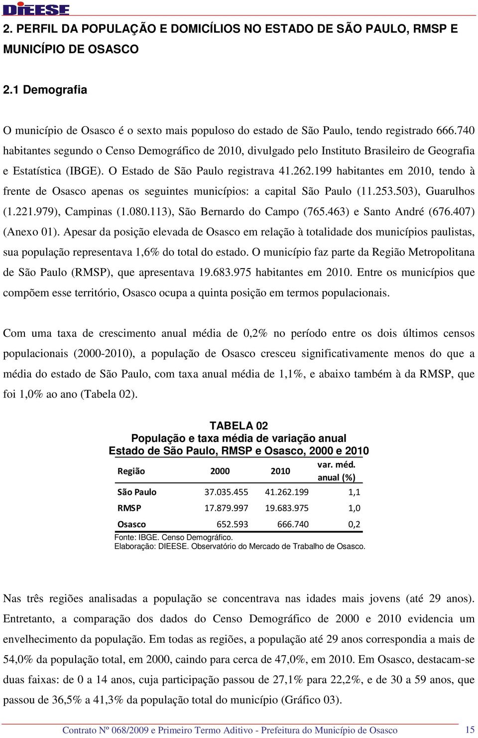 199 habitantes em 2010, tendo à frente de Osasco apenas os seguintes municípios: a capital São Paulo (11.253.503), Guarulhos (1.221.979), Campinas (1.080.113), São Bernardo do Campo (765.