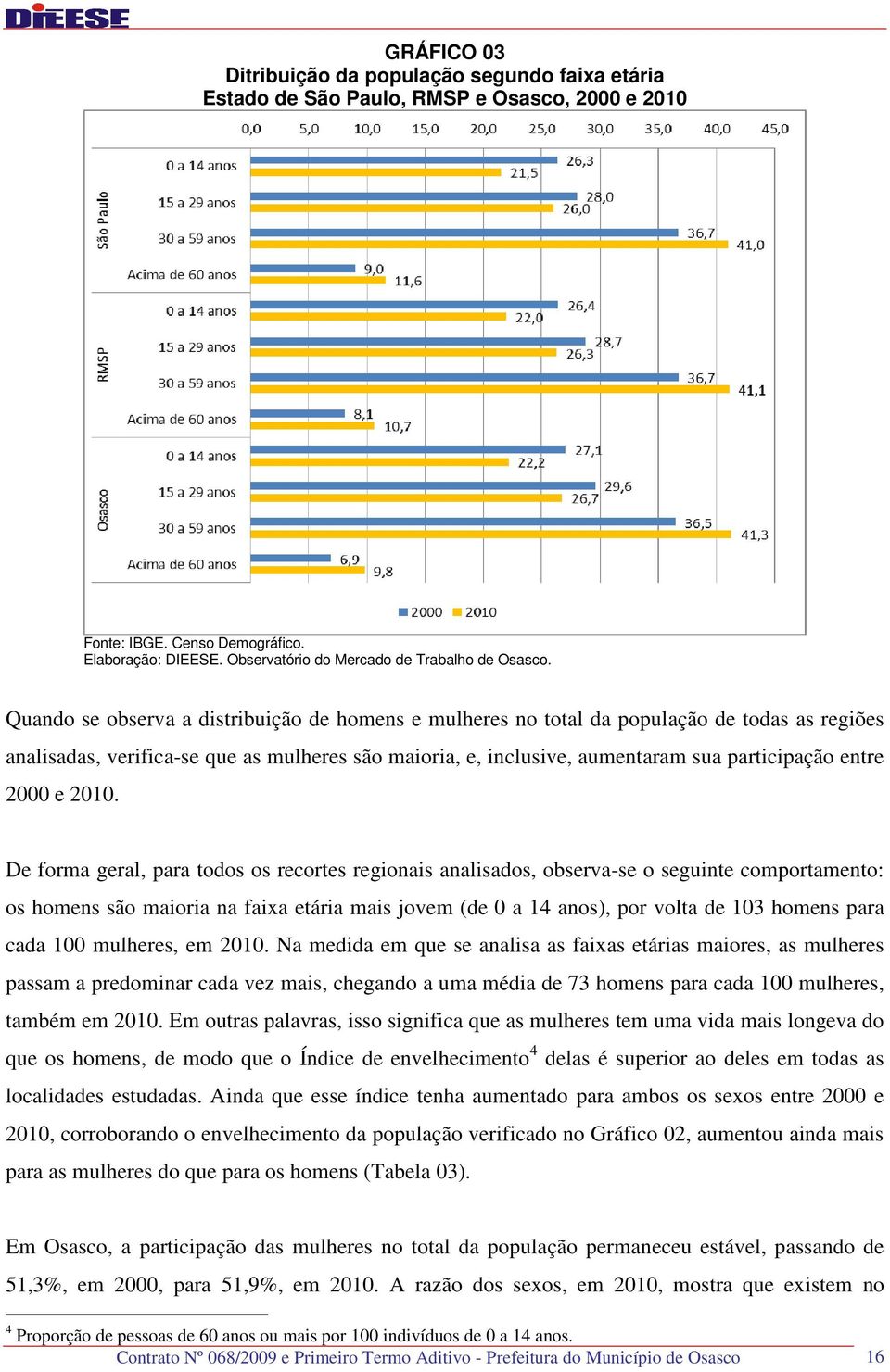 De forma geral, para todos os recortes regionais analisados, observa-se o seguinte comportamento: os homens são maioria na faixa etária mais jovem (de 0 a 14 anos), por volta de 103 homens para cada